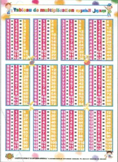 صويرات تعليمية جدول الضرب حجم صغير بلاستيكي