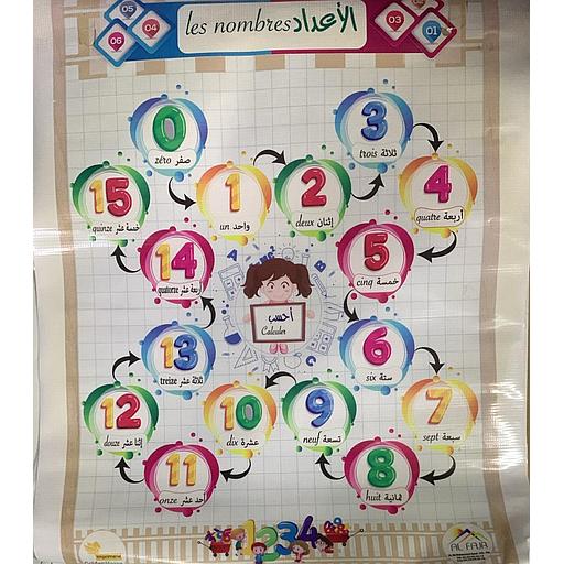Les noumbres - بوستر باش الأعداد