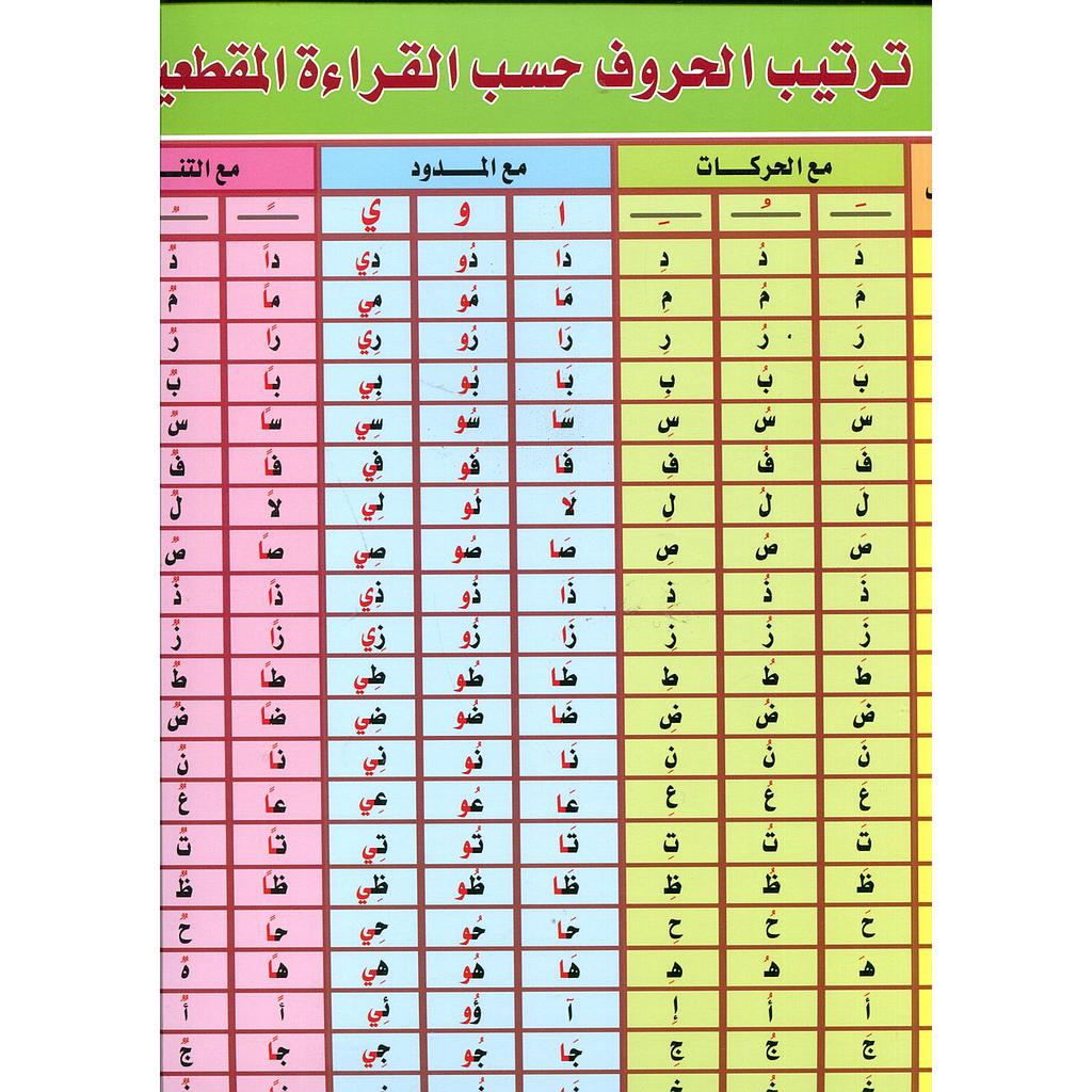 صويرات تعليمية حجم كبير ترتيب الحروف حسب القراءة المقطعية