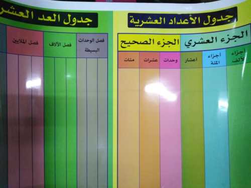 صويرات جدول الأعداد العشرية