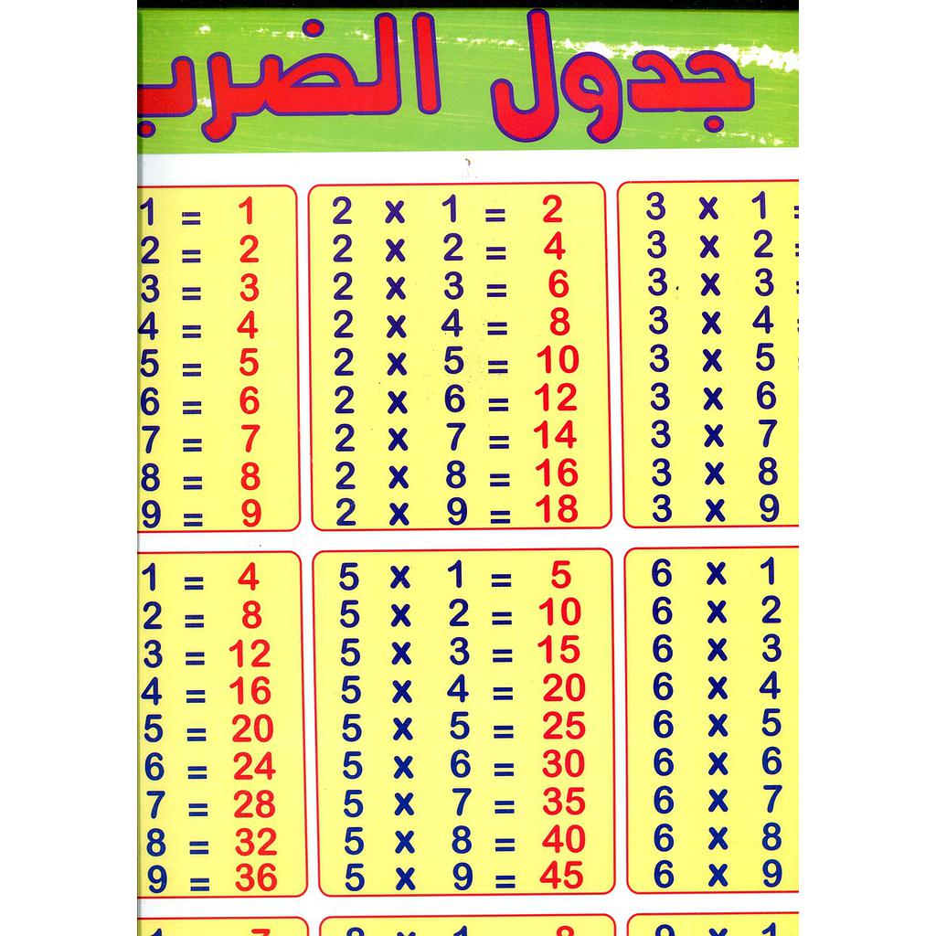 لوحات جدول الضرب