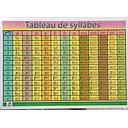 Poster Tableau de syllabes - GF