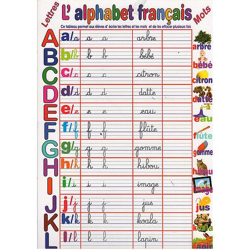 Poster L'alphabet français - PF