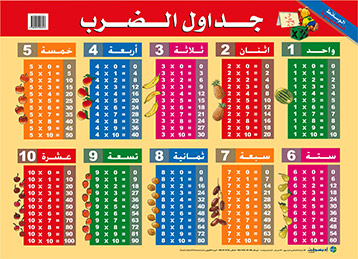 صويرات متوسطة جداول الضرب عربي فرنسي