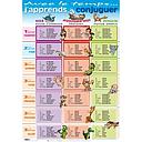 Posters recto verso  - J'apprends à conjuguer