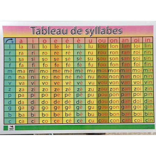 Tableau Des Syllabes