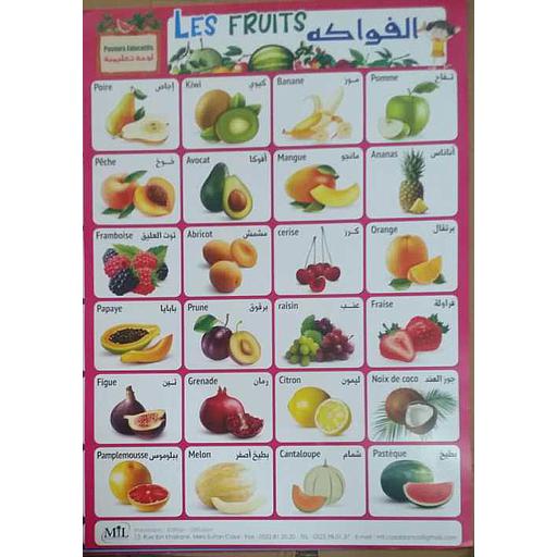 لوحات تعليمية الفواكه Posters Educatifs Les Fruits
