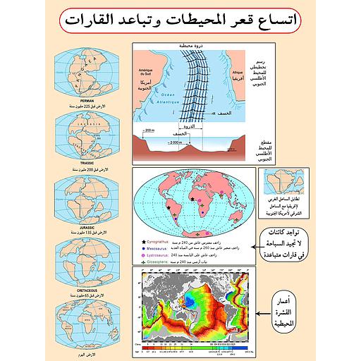صويرات تعليمية اتساع قعر المحيطات وتباعد القارات