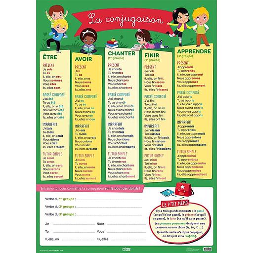 La conjugaison