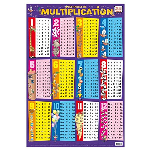 Posters recto verso/multiplication