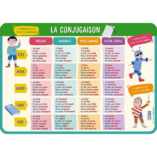 La conjugaison