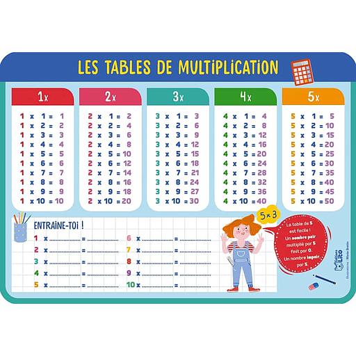 Les tables de multiplication