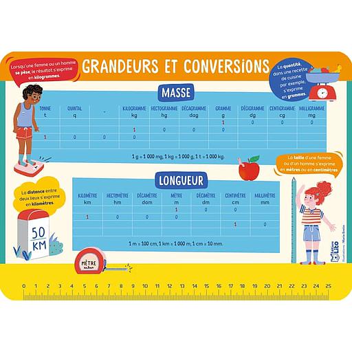 Grandeurs et conversions