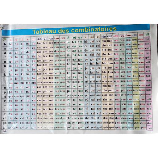 TABLEAU DES  COMBINATOIRES