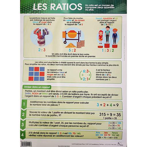 Poster &quot;Les Ratios&quot;