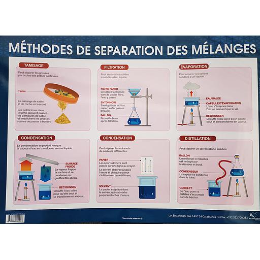 Poster &quot;Méthode de séparation des mélanges&quot;