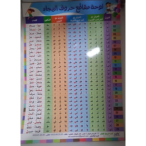 بوستر لوحة مقاطع حروف الهجاء