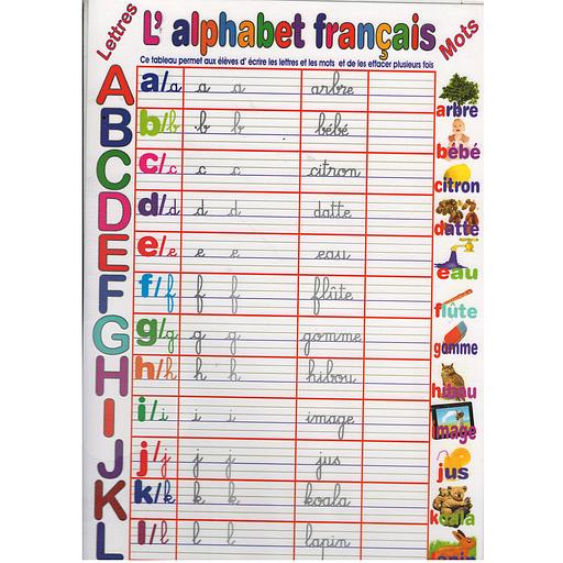 لوحة الحروف بالفرنسية