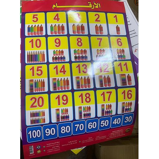اللوحات التعليمية - الأرقام