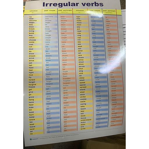 poster éducatif Irregular verbs