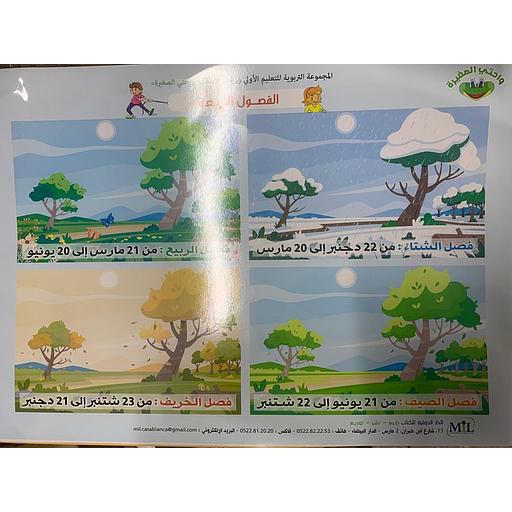 لوحة تعليمية الفصول الأربعة