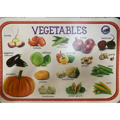 Poster éducatif : Vegetables