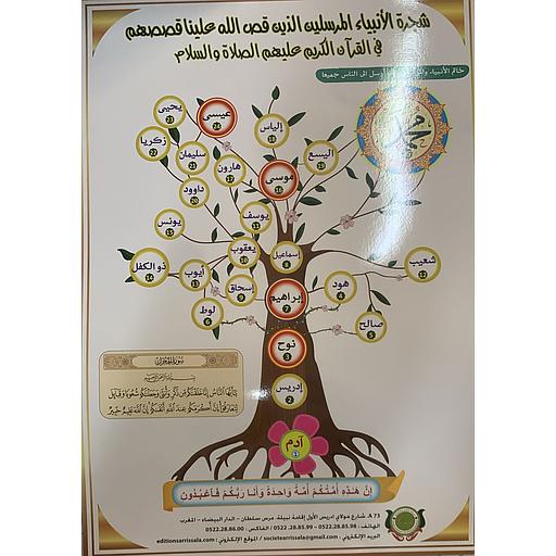 لوحة تعليمية شجرة الأنبياء المرسلين الذين قص الله علينا قصصهم في القرآن الكريم عليهم الصلاة والسلام