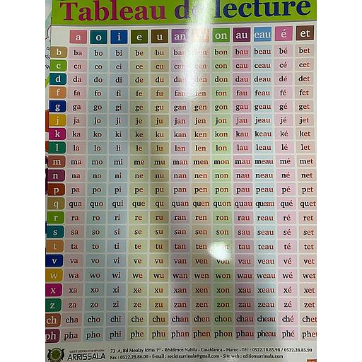Tableau de lecture - Partie 1