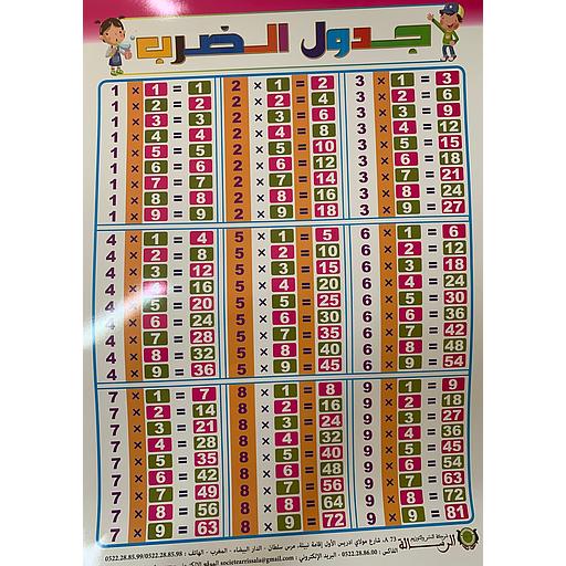 لوحة جدول الضرب 70*50