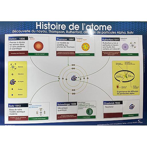 [9780000111227] Poster "Histoire de L'atome"