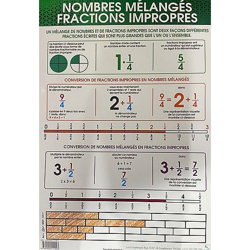 [9780000111227] Poster "Nombres Mélangés Fractions Impropres"