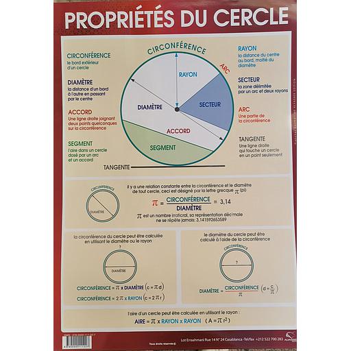 [9780000111227] Poster "Propriété du Cercle"