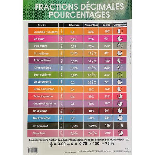 [9780000111227] Poster "Fractions Décimales Pourcentages"